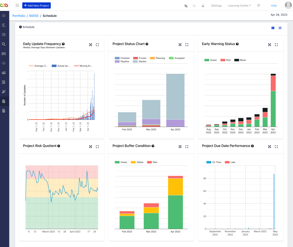 A dashboard designed for decision-makers and project managers. - Monitor project health through risk, buffer, and timeline metrics. - Identify early warning signals for projects at risk. - Ensure timely updates and consistent reporting. - Assess portfolio-level progress and resource allocation. The tools and charts provide actionable insights for mitigating risks and maintaining high levels of project performance across a portfolio. This dashboard offers insights into project portfolio performance, status, and risks 1. Daily Update Frequency - A graph tracks the average number of updates over time. - An increasing trend suggests improved project monitoring and reporting consistency. 2. Project Status Chart 3. Early Warning Status (Top-Right):- A stacked bar chart shows increasing levels of risk. 4. Project Risk Quotient (Bottom-Left): - A graph plots the Project Risk Quotient (PRQ) over time, with a colored background indicating thresholds: - Green: Safe zone. - Yellow: Moderate risk. - Red: High risk. 5. Project Buffer Condition:- Comparison across months reveals trends in buffer usage. 6. Project Due Date Performance: - A bar chart categorizes projects as "On Time" or "Late" relative to their due dates. - This tracks how well the portfolio meets deadlines and improves delivery performance.