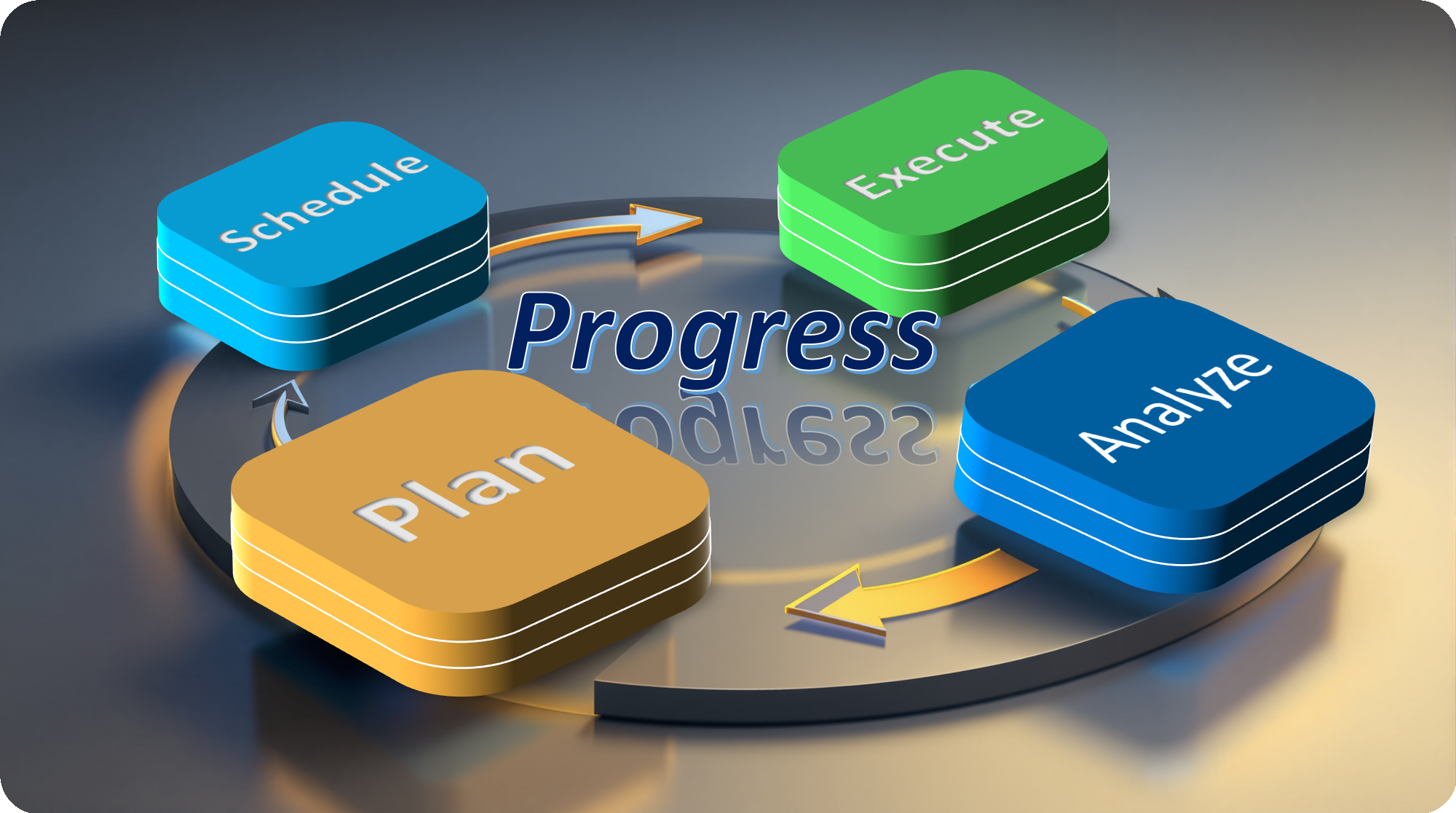 Methodology framework. "Progress" is at the center, focused on adopting a process for growth. Four Key Stages of a Continuous Improvement Process for Growth - Progress" at the center of four interconnected repetitive stages: - Plan: Suggests the initial phase of creating project Plans for execution. - Schedule: Refers to organizing a portfolio of Projects based on timelines and resource limitations for implementation. - Execute: Represents the action phase, where the portfolio of Projects is implemented. - Analyze: Indicates reviewing or evaluating results to assess effectiveness or areas of improvement. Iterative and cyclical, emphasizing continuous improvement or refinement. Exepron Flow model for organizations or teams to adopt structured processes.