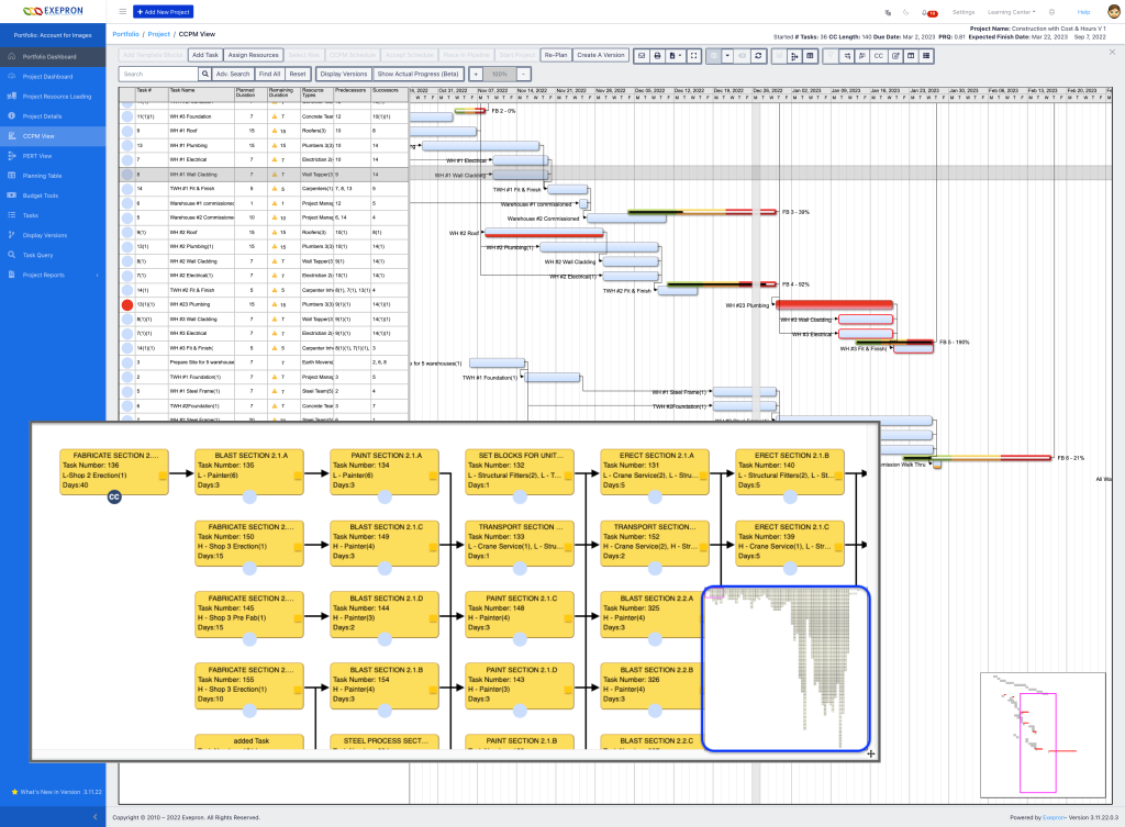 A Critical Chain Project Management (CCPM) view on Exepron the platform, in-depth project breakdown: Gantt Chart (Top Section): - Tasks and Timelines: Gantt chart with dependencies represented by arrows. - Red bars: Critical chain tasks directly impacting the project completion timeline. - Yellow bars: Feeding buffers protecting critical tasks from delays in non-critical tasks. - Green bars: Project buffer ensuring overall timeline protection. Focusing Management aligned to task scheduling and progress tracking across the project's timeline. PERT Chart - A flowchart-like representation outlines tasks in sequential order. - Each block includes details like Task Name, Task Number, Resource Types, Duration, dependencies, and parallel task groups. - The PERT flow diagram provides a visual method for understanding task interconnectivity within project phases. Resource Allocation (Zoomed Panel)": - The smaller inset focusing on resource loading or bottlenecks. Including - The project title, - Critical Chain Length - Due Date: - Project Buffer and Feeding Buffer status Interactive Features - Options like "Re-Plan" and "Create A Version" provide dynamic project adjustments. - Visual progress tracking for each task is integrated, allowing real-time updates.