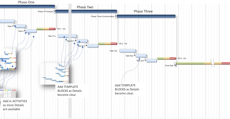 CCPM Hybrid Solution