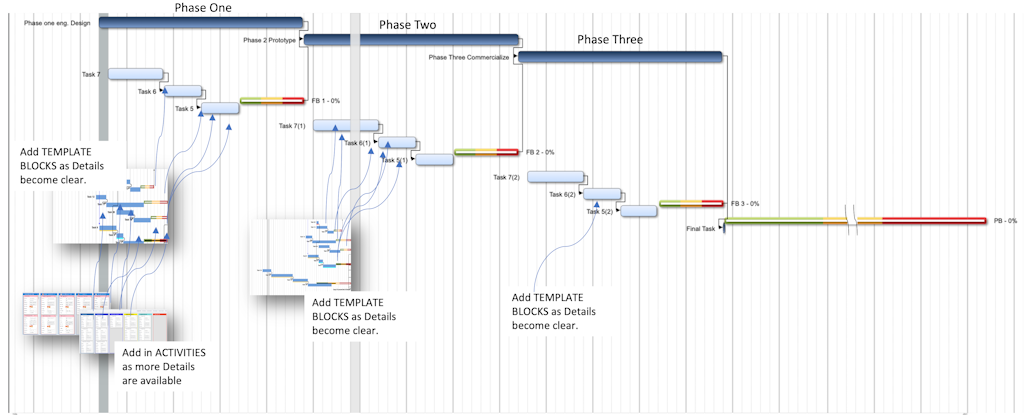 CCPM Hybrid Solution